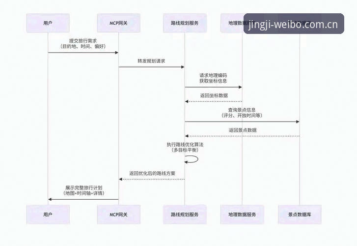 伟博体育观赛平台深度解析：从数据洞察到沉浸体验的革新路径