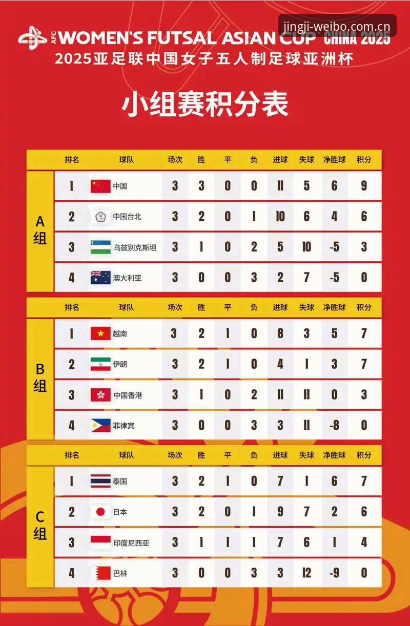 U17世界杯抽签结果详解：中国男女足分组形势与赛程前瞻